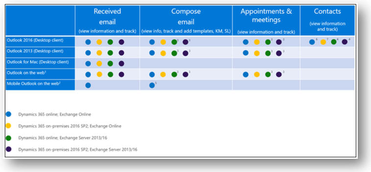 CRM voor Outlook