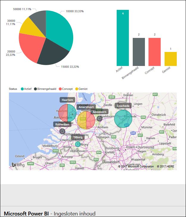 Documenten in SharePoint