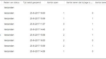 Een overzicht met alle gevolgde e-mails en de interactiegeschiedenis in Microsoft Dynamics 365/CRM