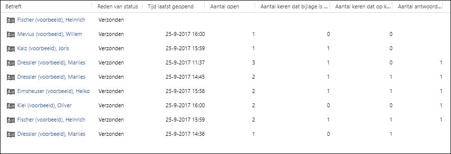 Een overzicht met alle gevolgde e-mails en de interactiegeschiedenis in Microsoft Dynamics 365/CRM