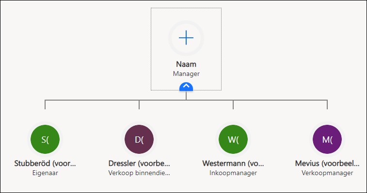 Live organigram