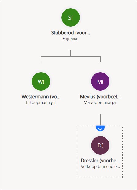 Live organigram