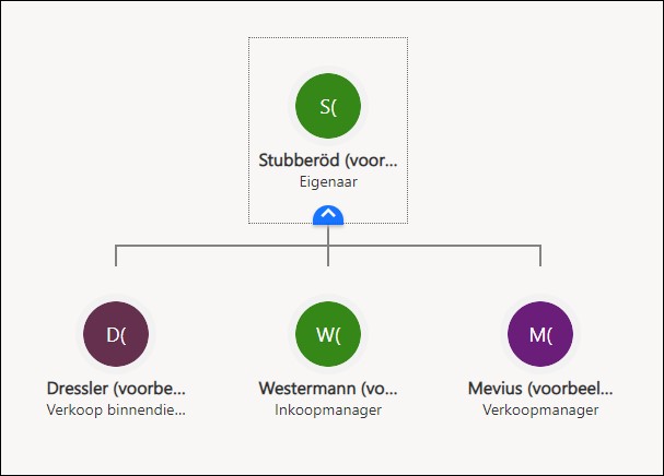 Live organigram