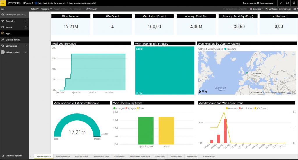 power bi sales analytics