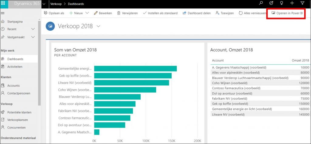 power bi dynamics crm dashboard