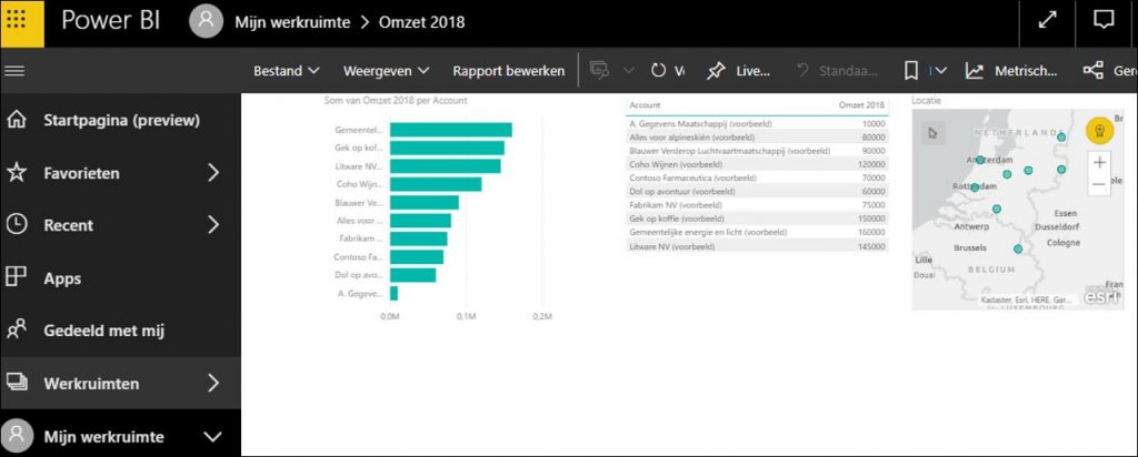 power bi interactief