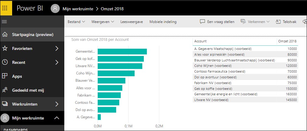 Power BI rapport op de klantkaart in Dynamics 365 CRM