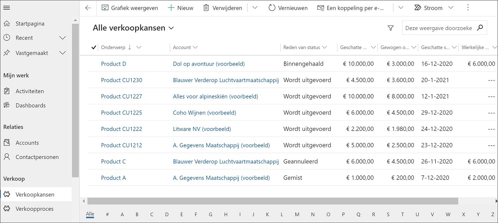 Power CRM, het alternatief voor Outlook Customer Manager en is een eenvoudig crm systeem.