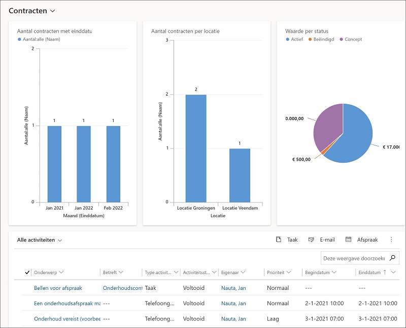 contractbeheer software
