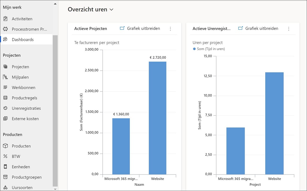 Projectmanagement en urenregistratie software met Office 365 integratie.