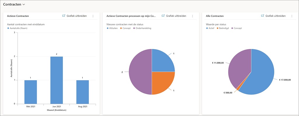 crm software voor contractbeheer